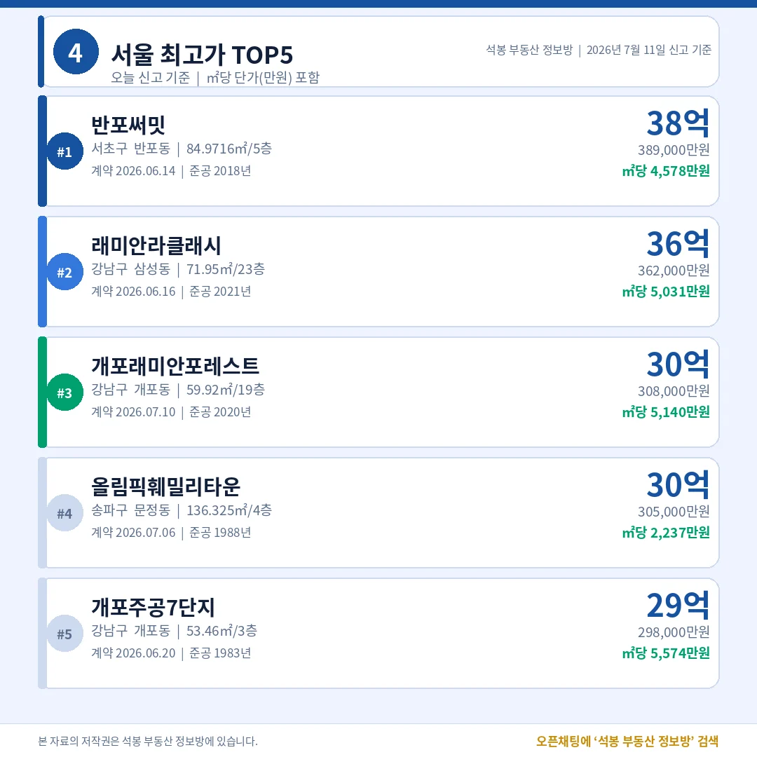 서울 최고가 TOP5