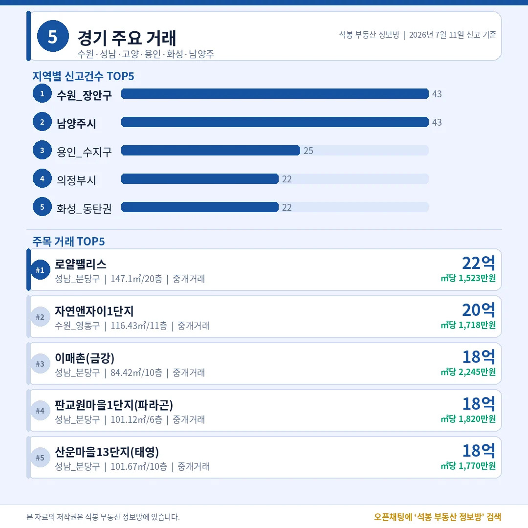 ~8 · 경기/인천/부산/광주 이미지 4장