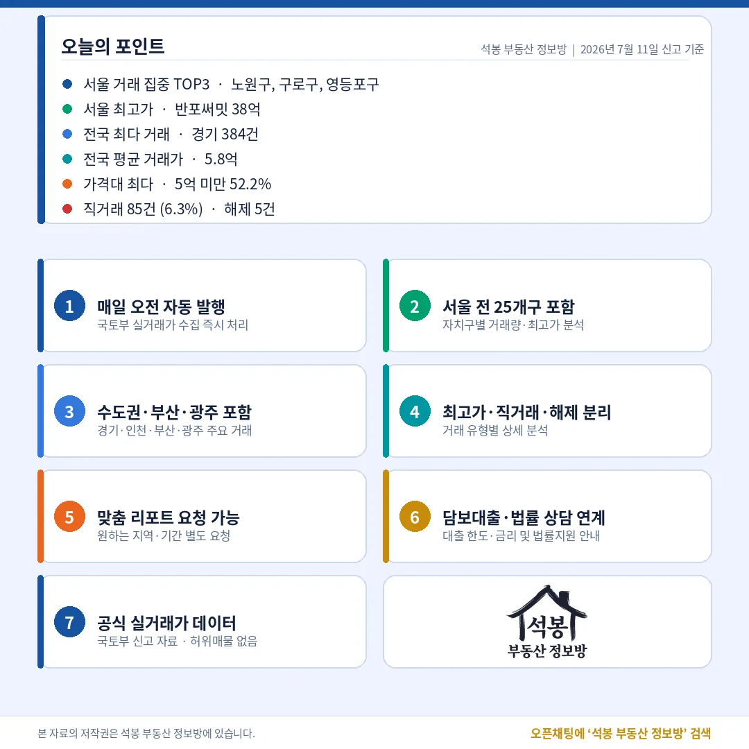 마무리(오늘의 포인트)