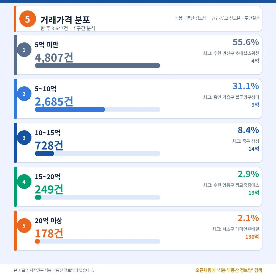 가격대 상세
