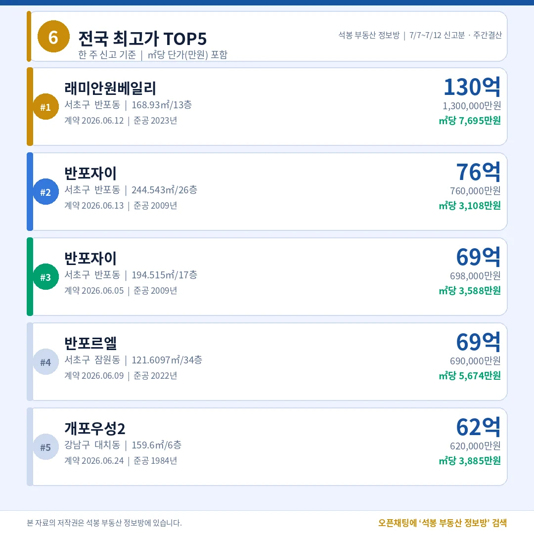전국 최고가 TOP5