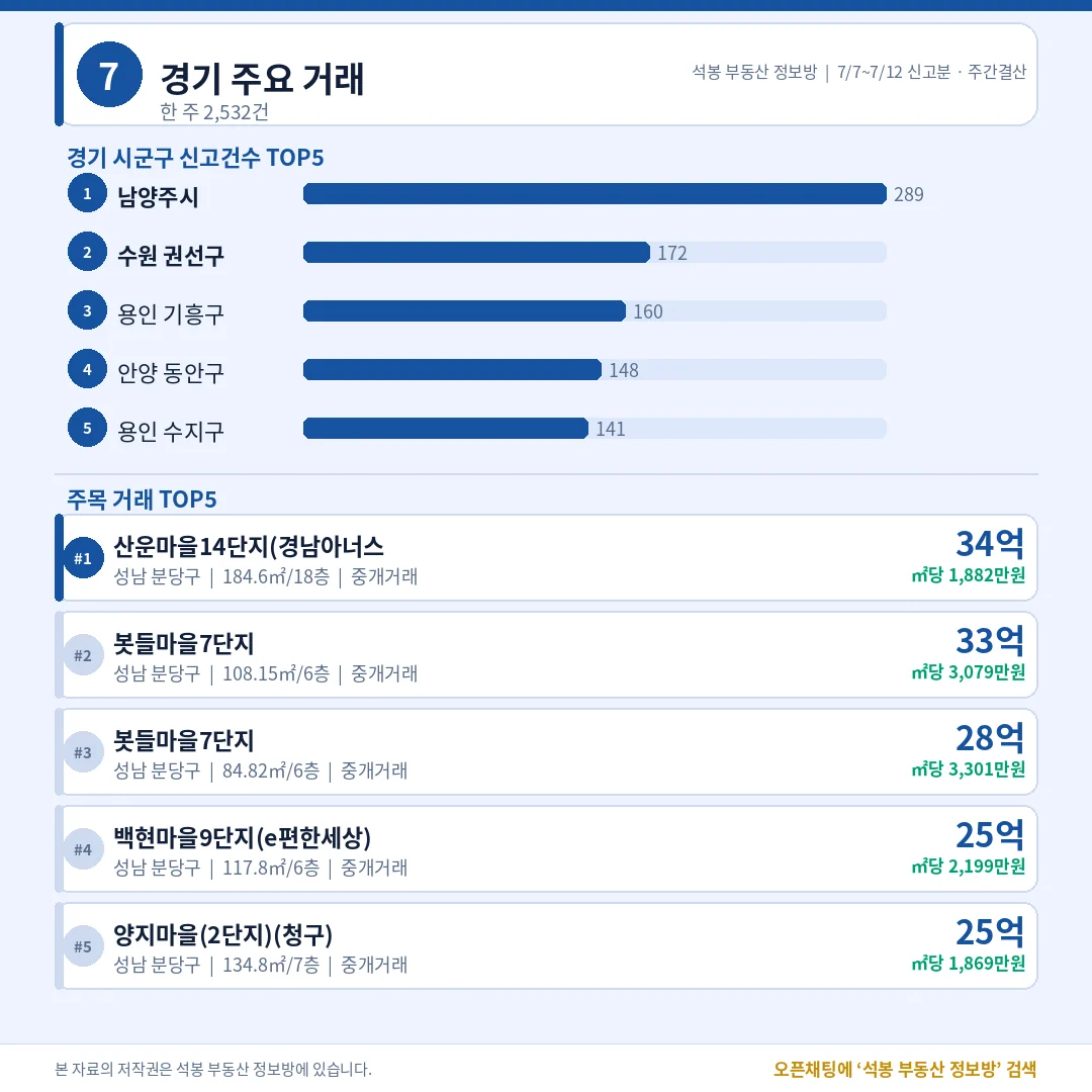 ~8 · 지역 스포트라이트 이미지 2장