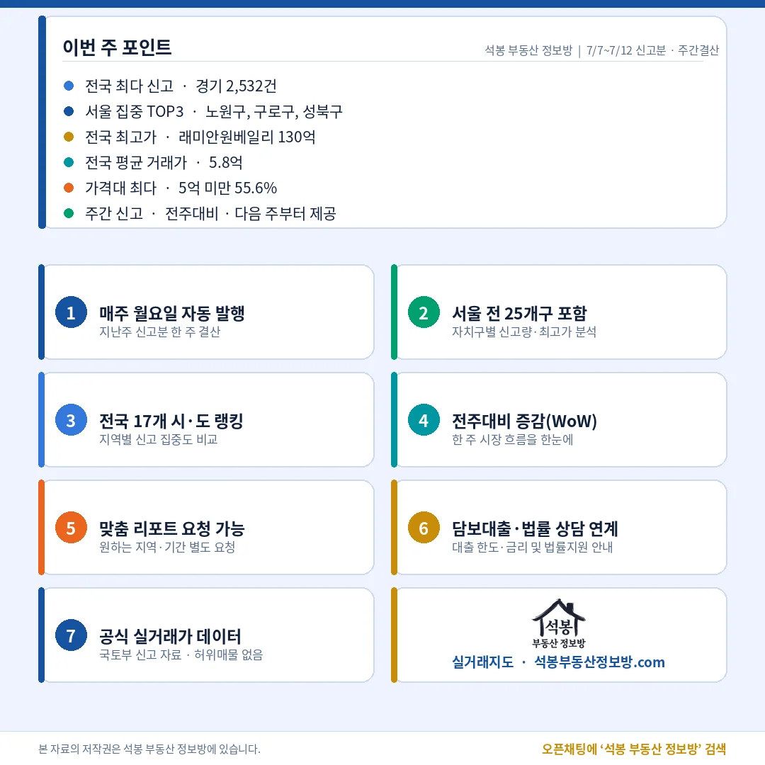 마무리