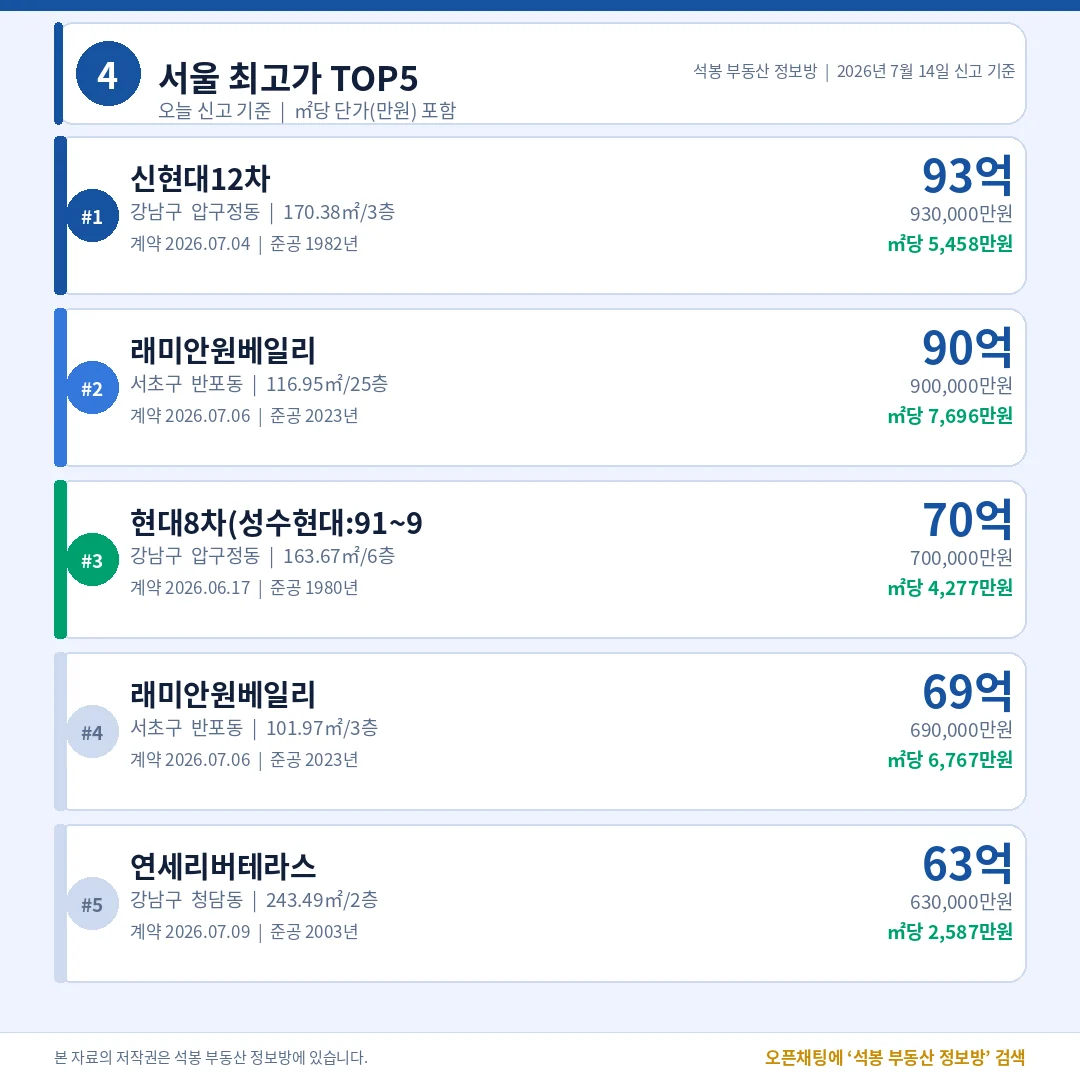 서울 최고가 TOP5