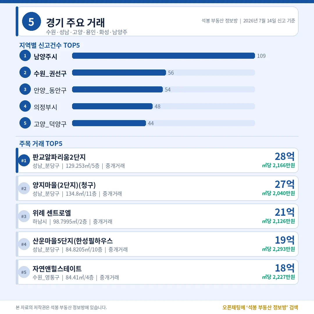 ~8 · 경기/인천/부산/광주 이미지 4장