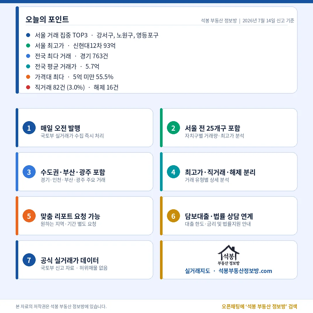 마무리(오늘의 포인트)