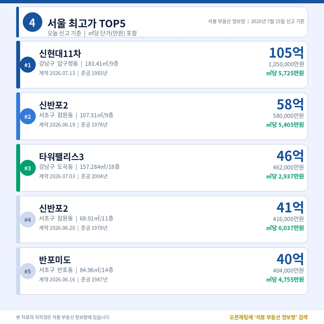 서울 최고가 TOP5