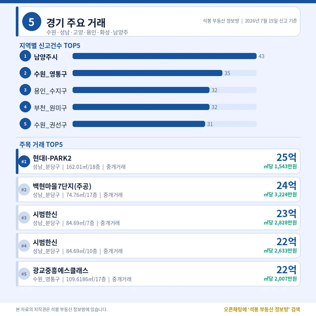 ~8 · 경기/인천/부산/광주 이미지 4장
