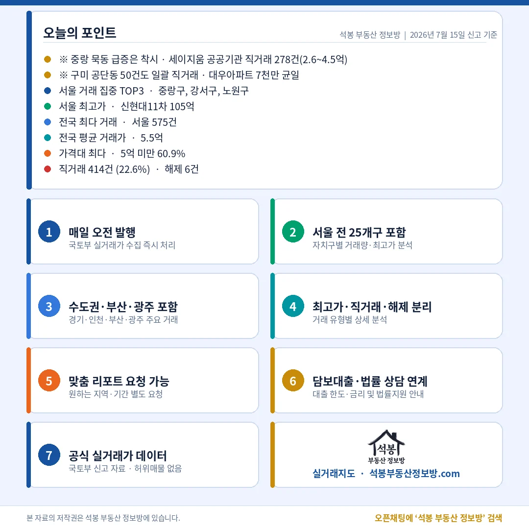 마무리(오늘의 포인트)