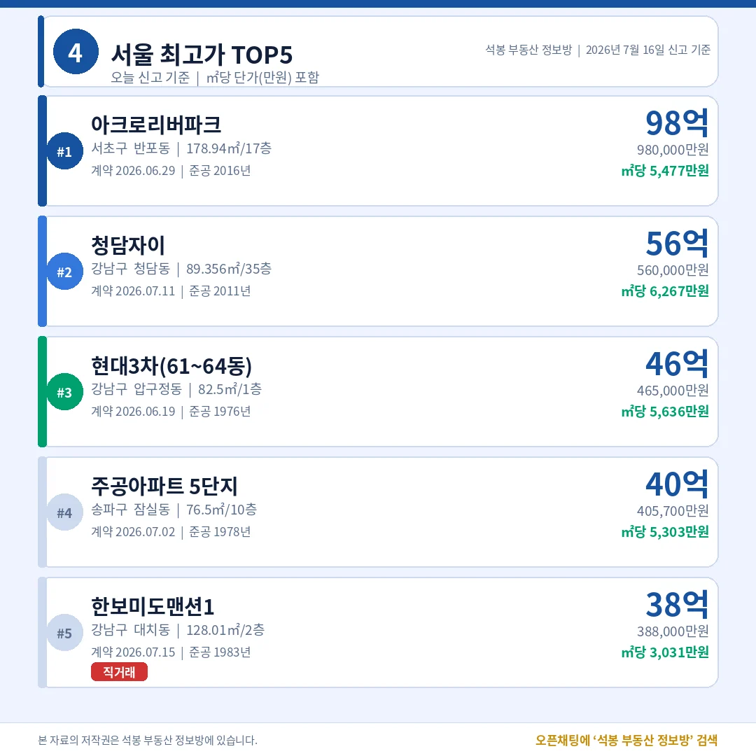 서울 최고가 TOP5
