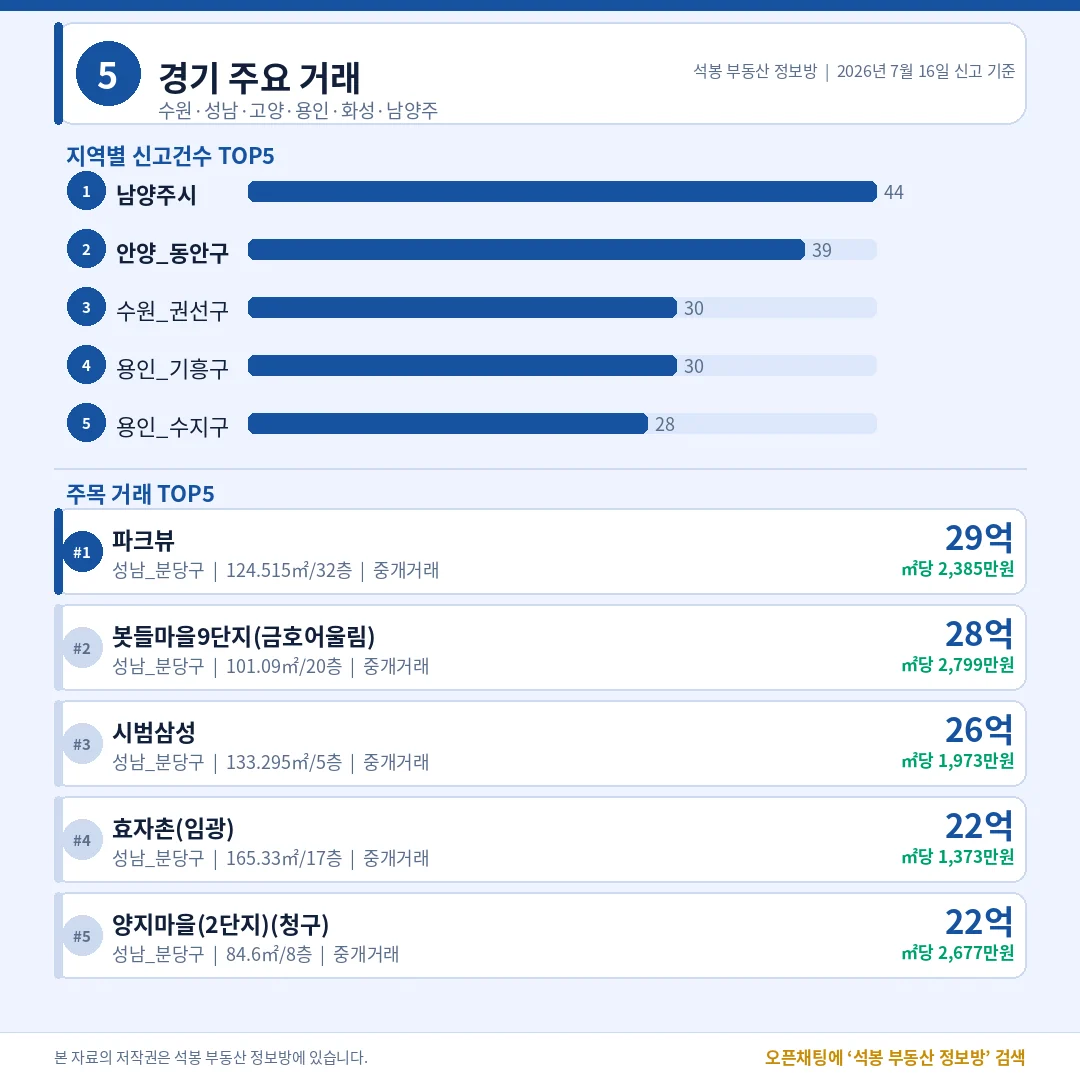 ~8 · 경기/인천/부산/광주 이미지 4장