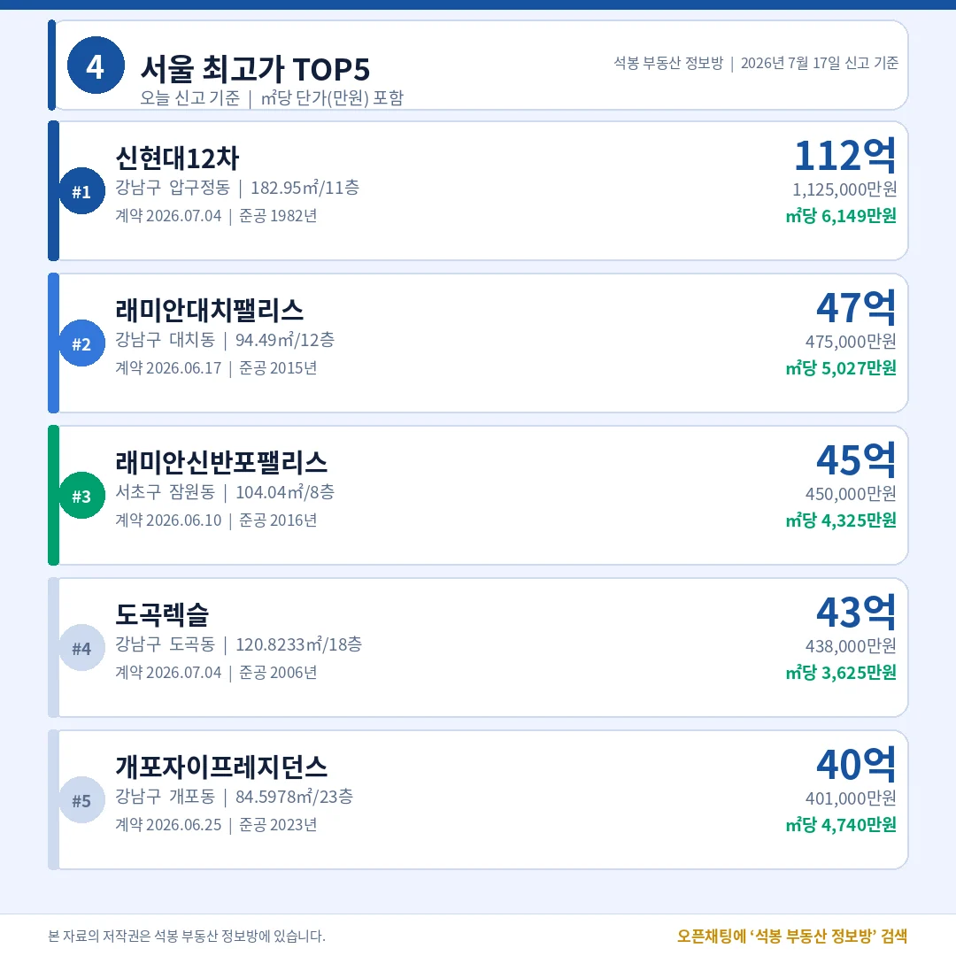 서울 최고가 TOP5
