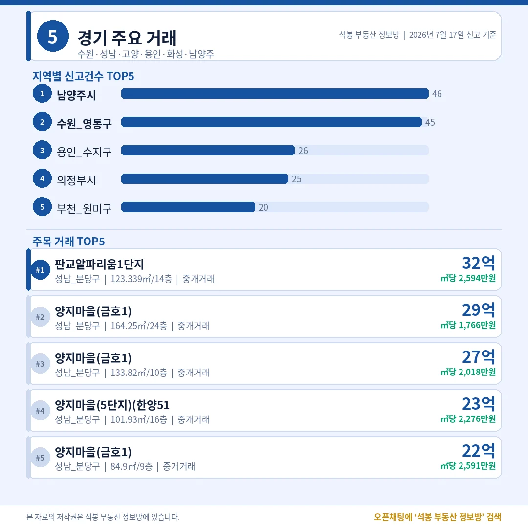 ~8 · 경기/인천/부산/광주 이미지 4장