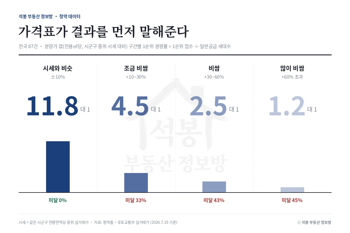 인포그래픽
