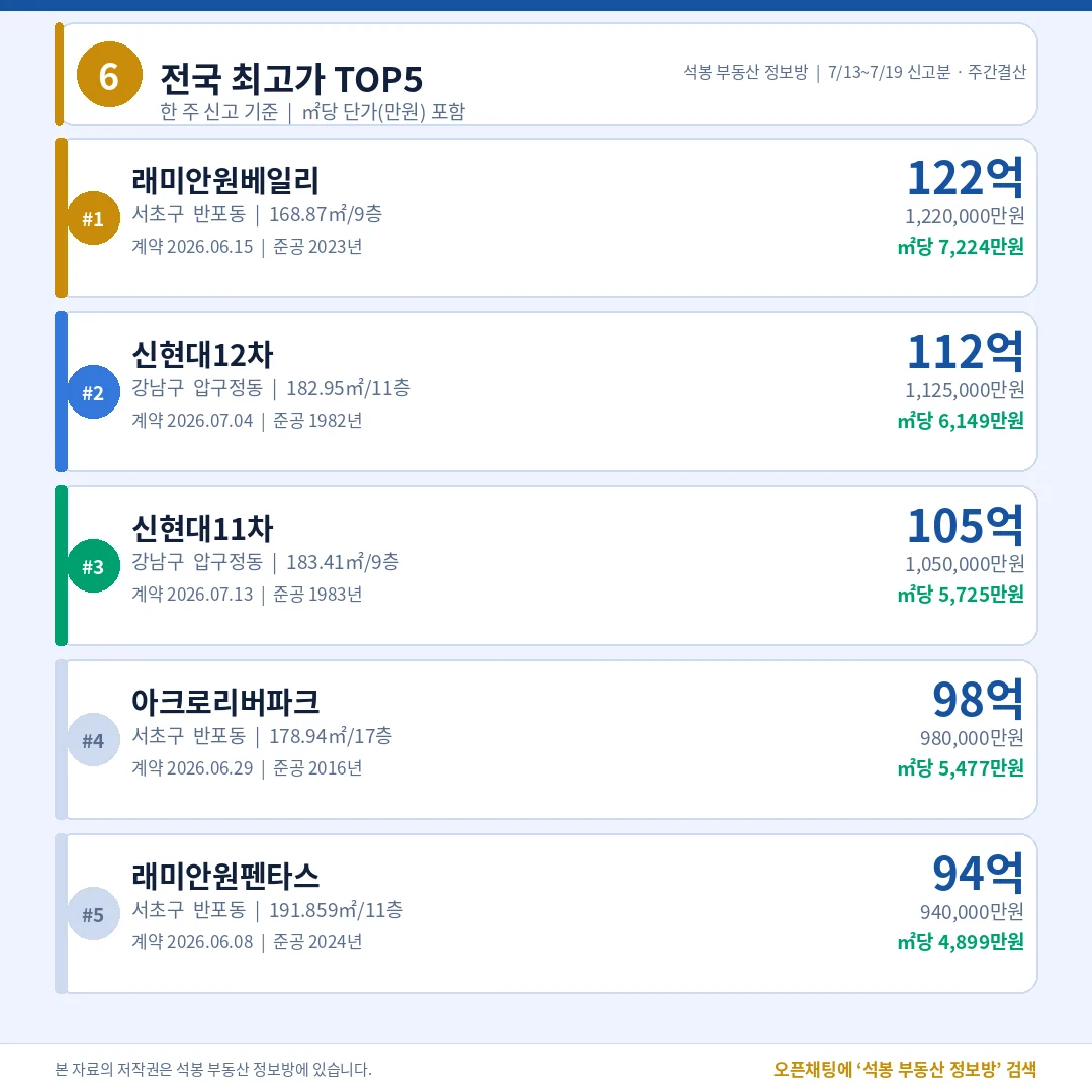 전국 최고가 TOP5