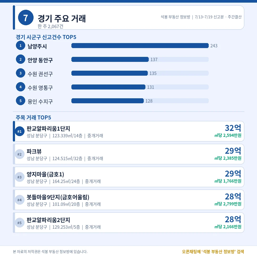 ~8 · 경기/부산 주요 거래 이미지 2장