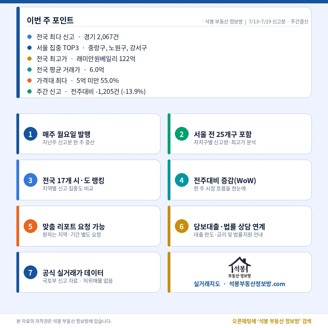 이번 주 포인트