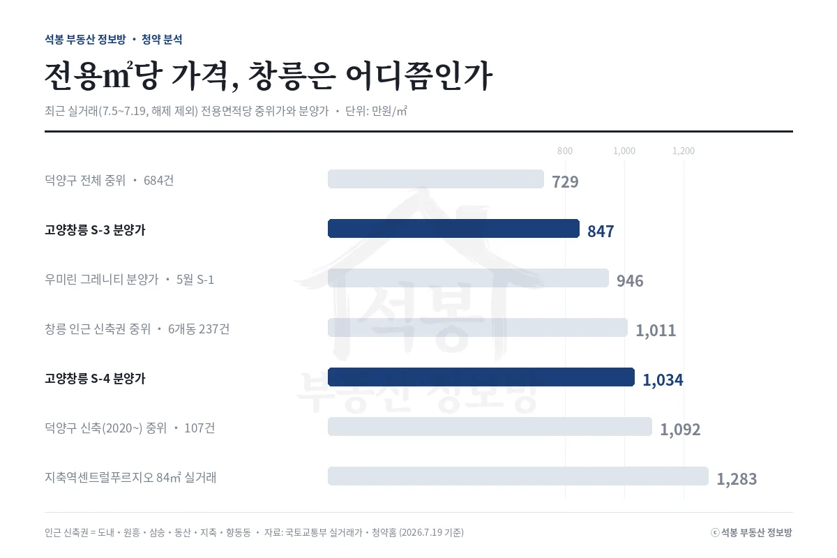 인포그래픽