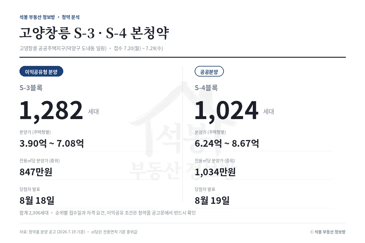 인포그래픽