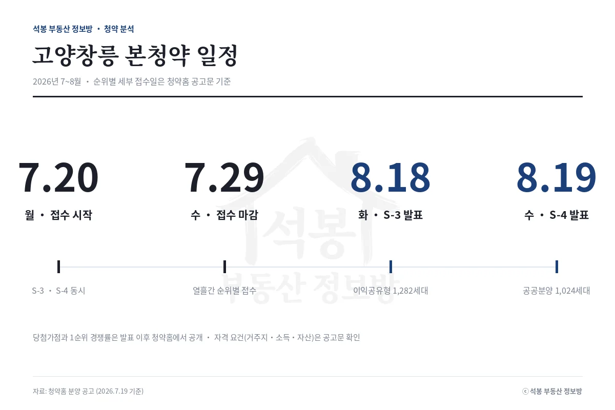 인포그래픽