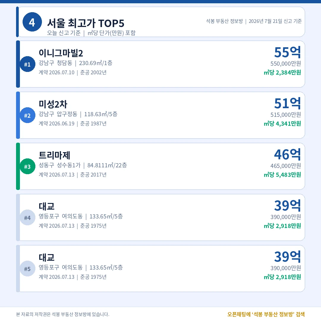 서울 최고가 TOP5