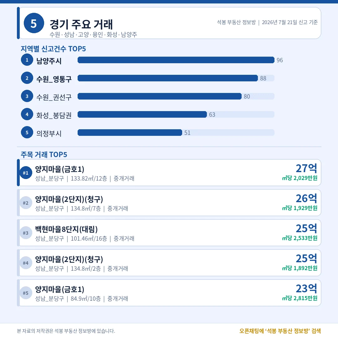 ~8 · 경기/부산/인천/대구 이미지 4장