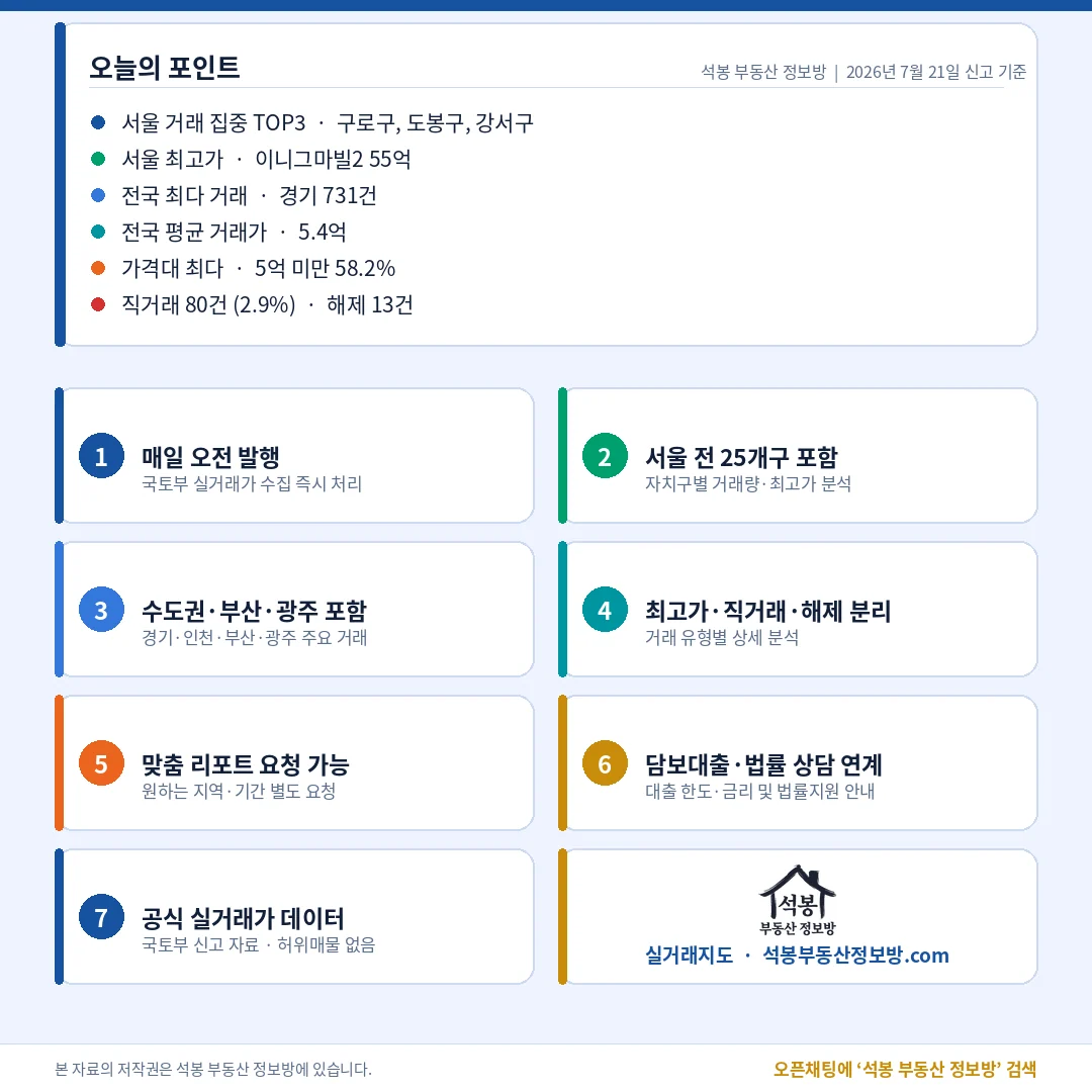 마무리(오늘의 포인트)
