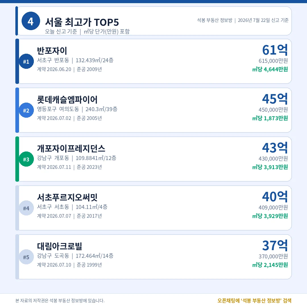 서울 최고가 TOP5