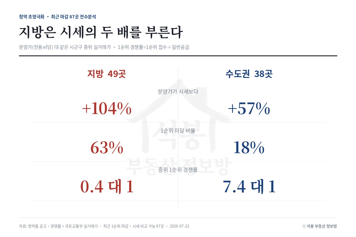인포그래픽