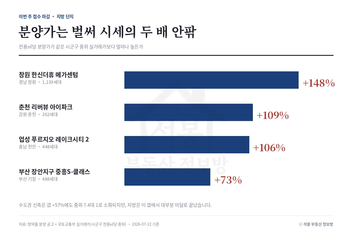 인포그래픽