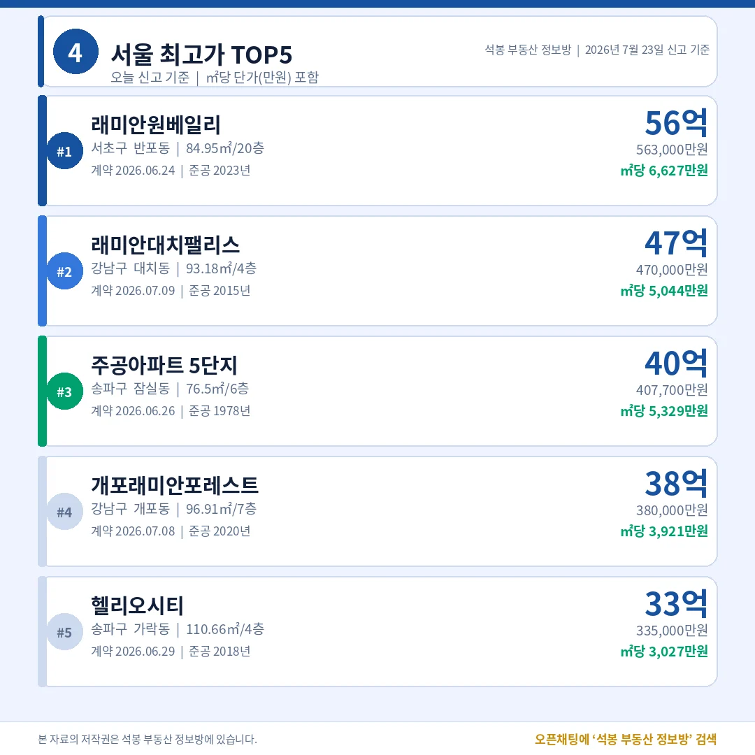 서울 최고가 TOP5