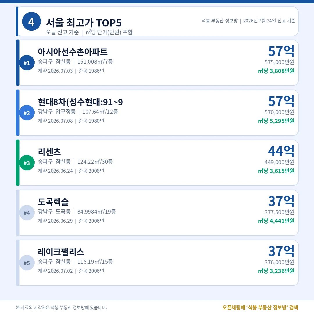 서울 최고가 TOP5