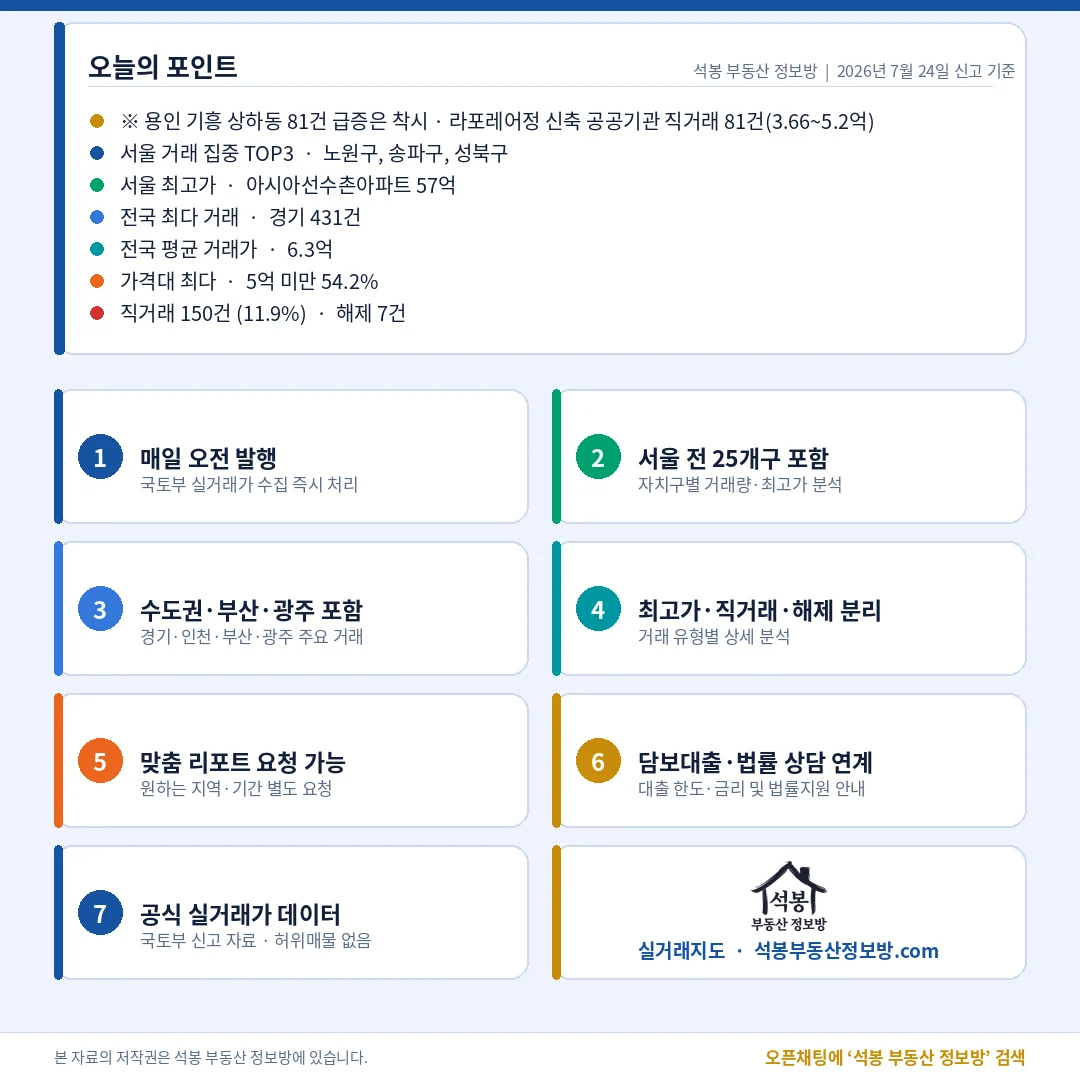 마무리(오늘의 포인트)