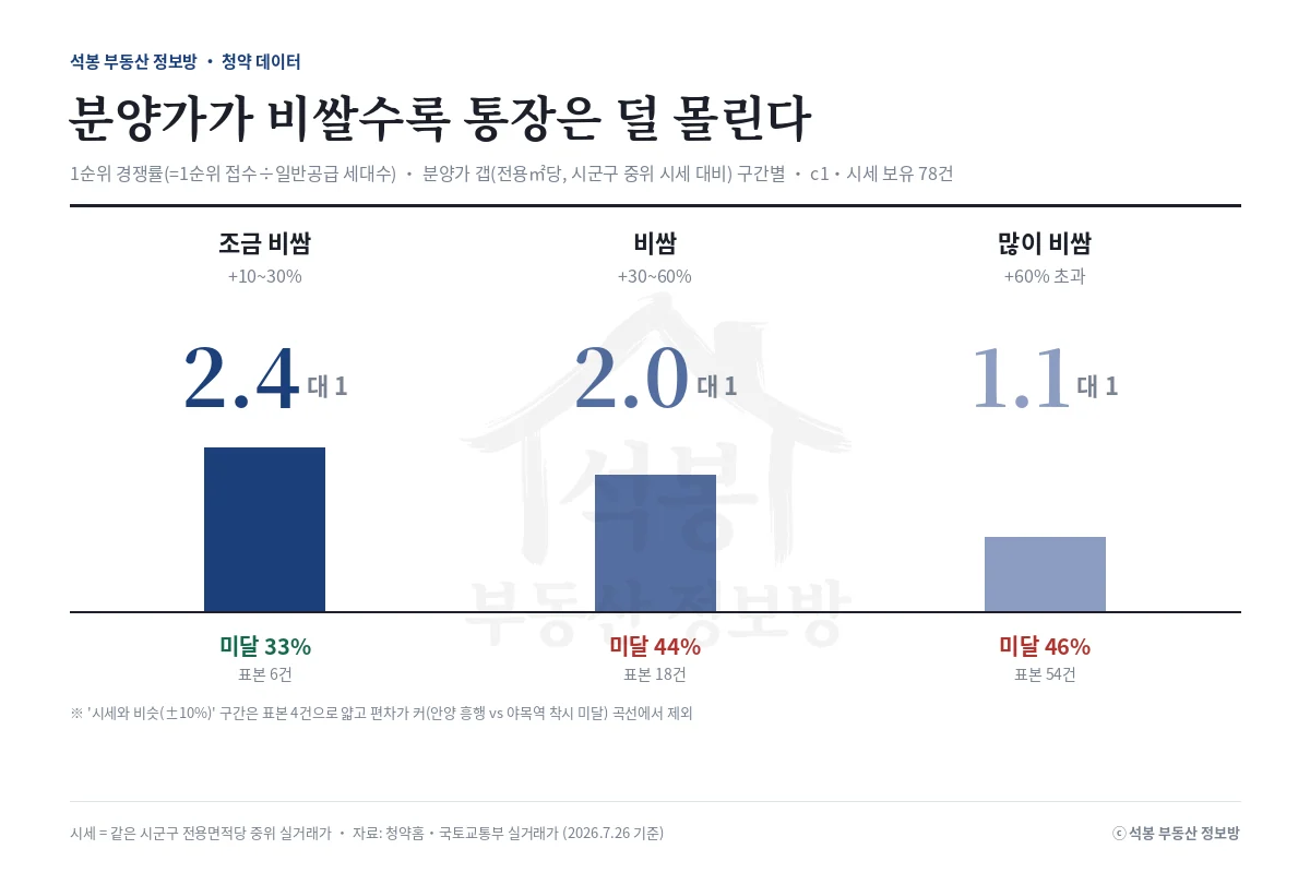 인포그래픽