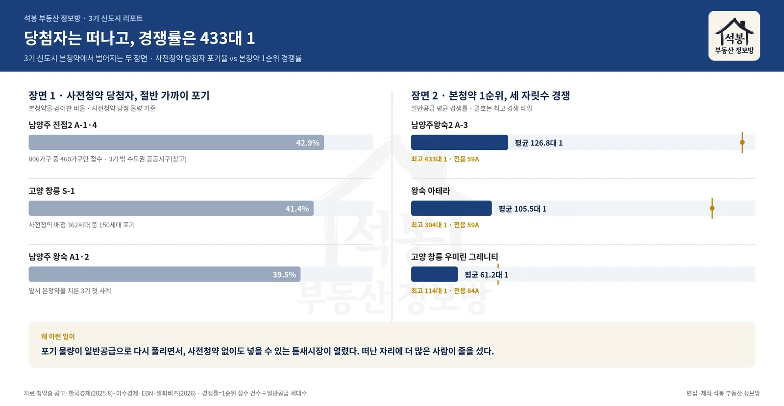 그래픽