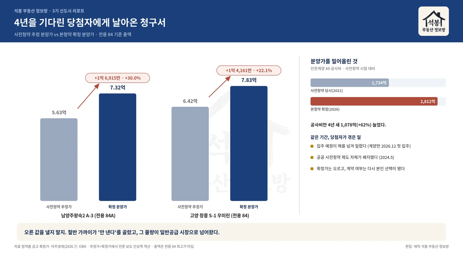 그래픽