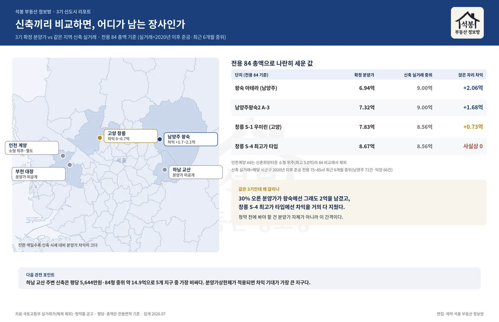 그래픽