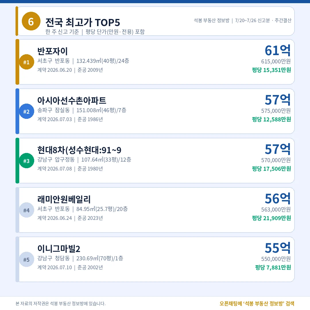 전국 최고가 TOP5