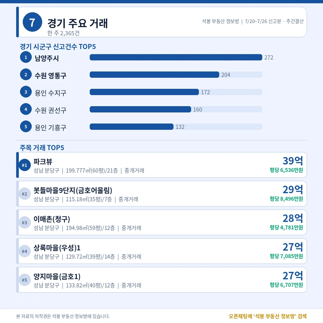 ~8 · 경기/부산 주요 거래 이미지 2장