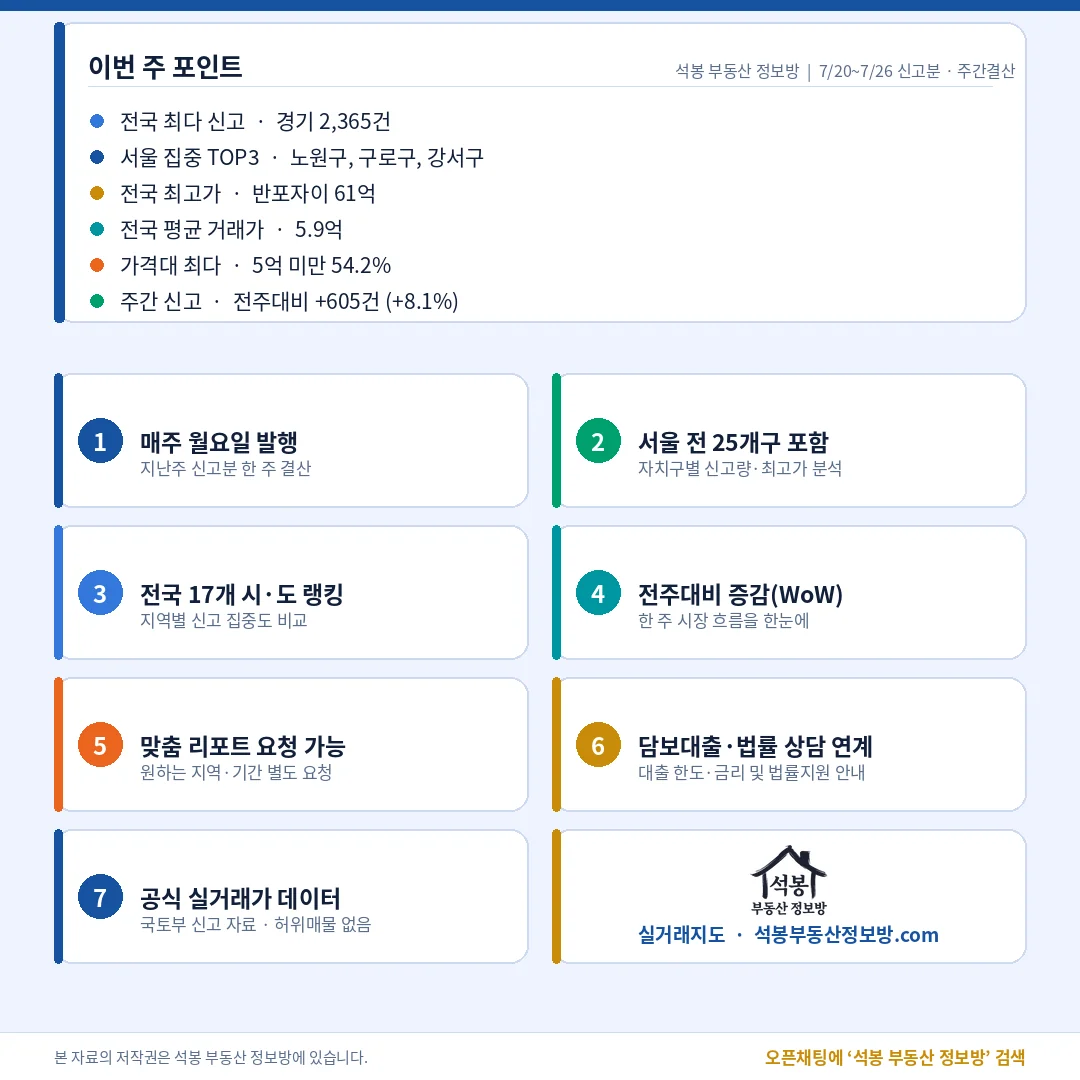 마무리