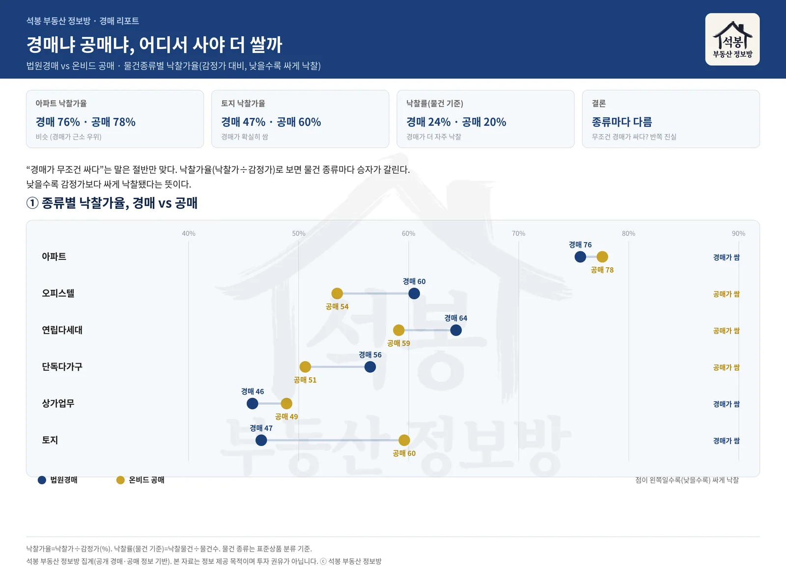 그래픽