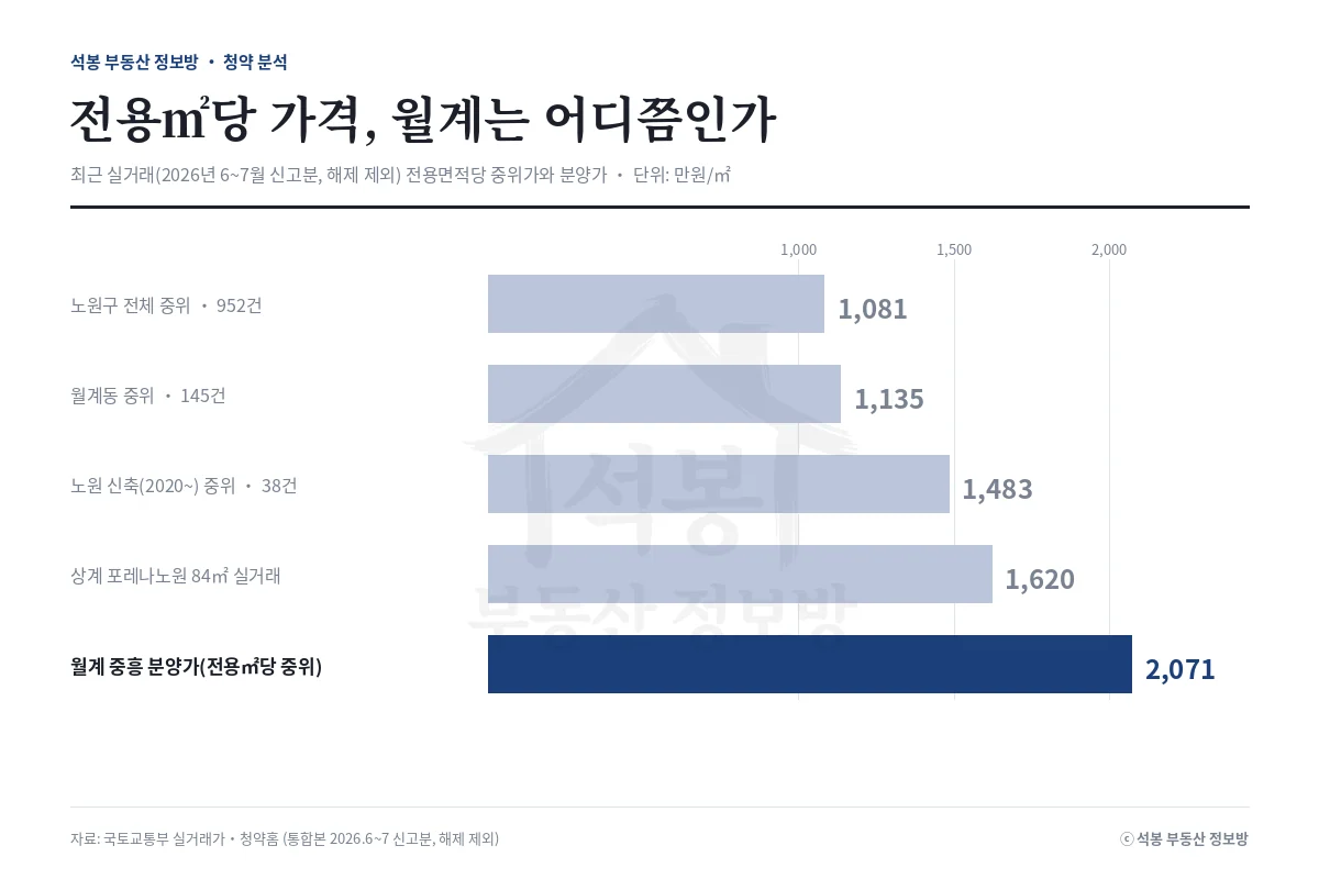 인포그래픽