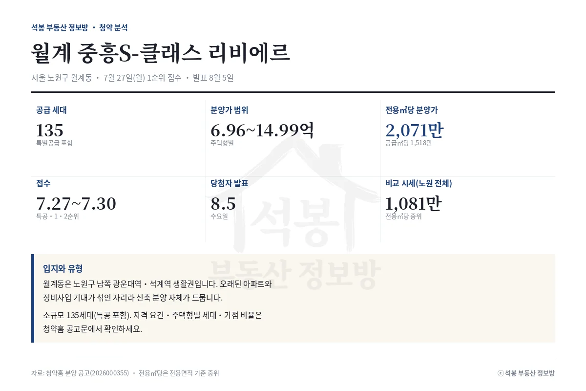 인포그래픽