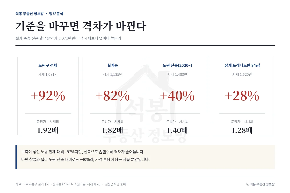 인포그래픽