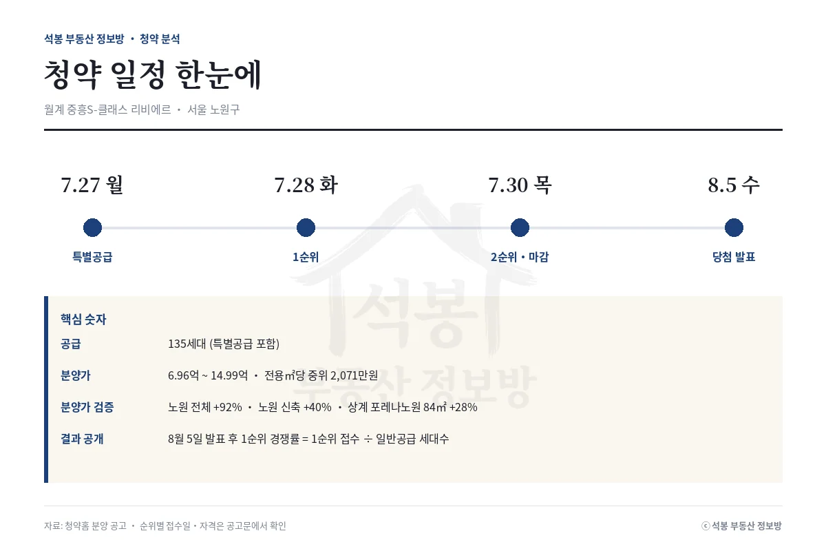 인포그래픽
