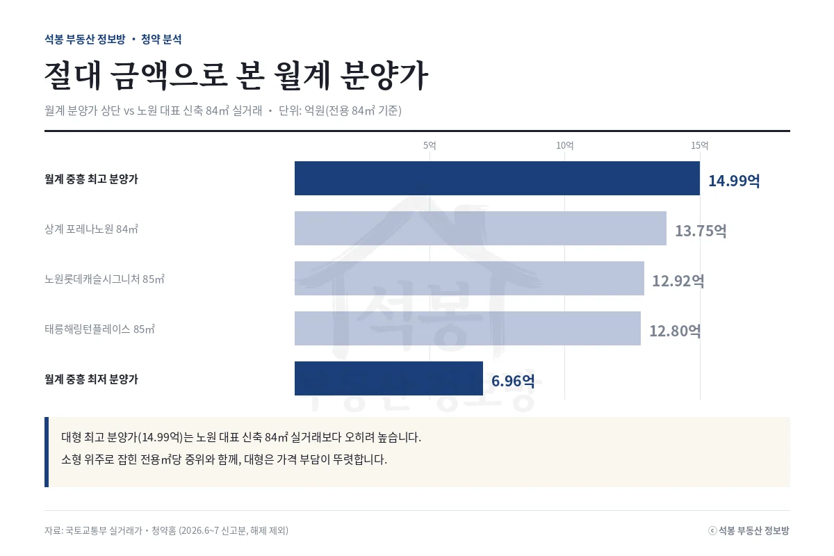 인포그래픽