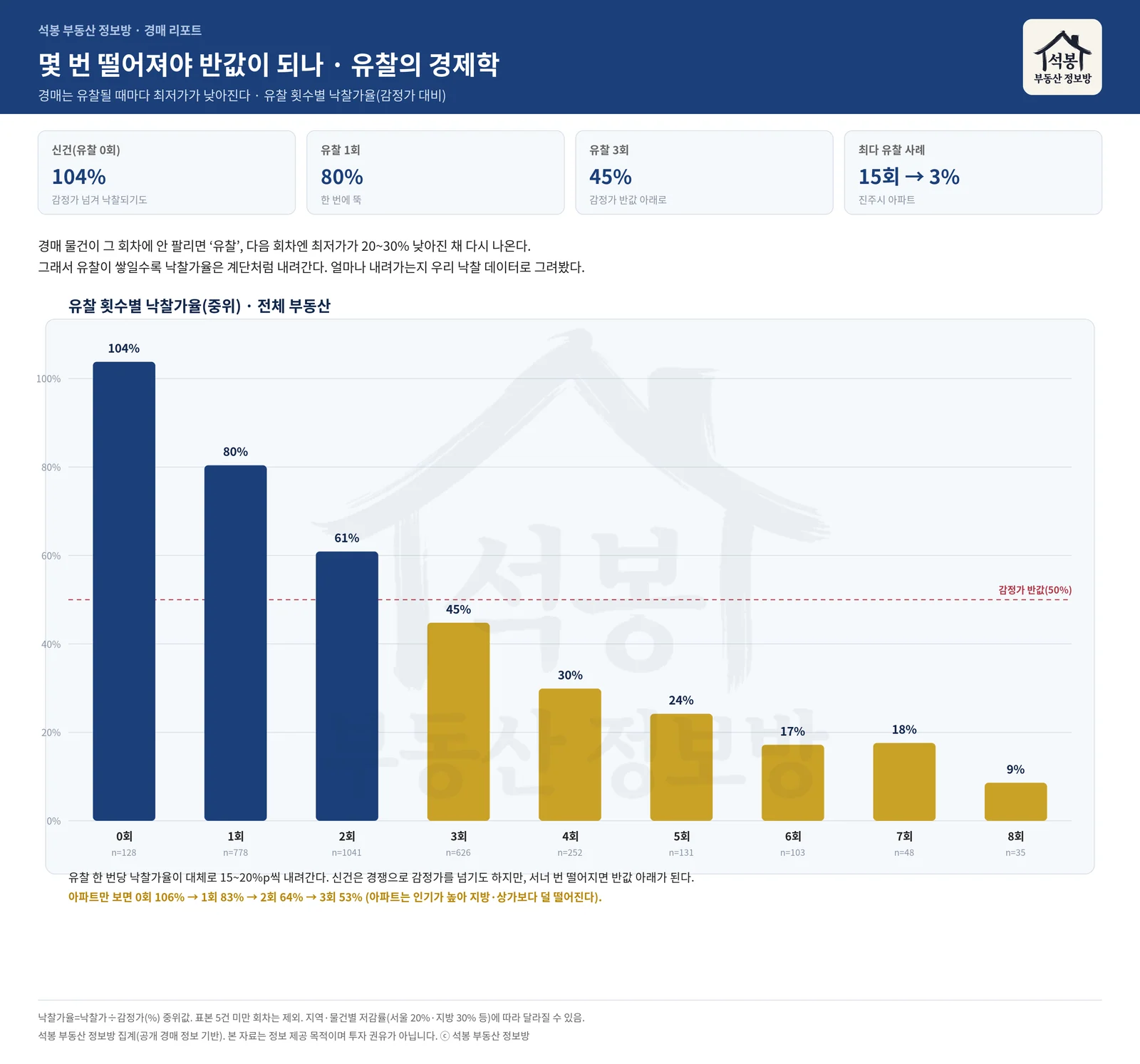 그래픽