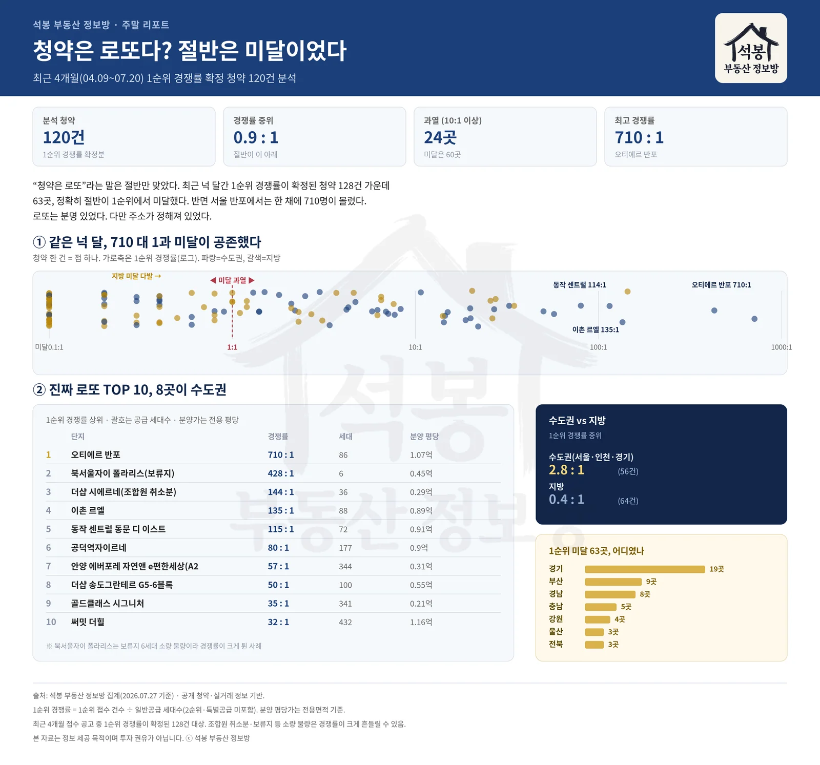 종합 그래픽