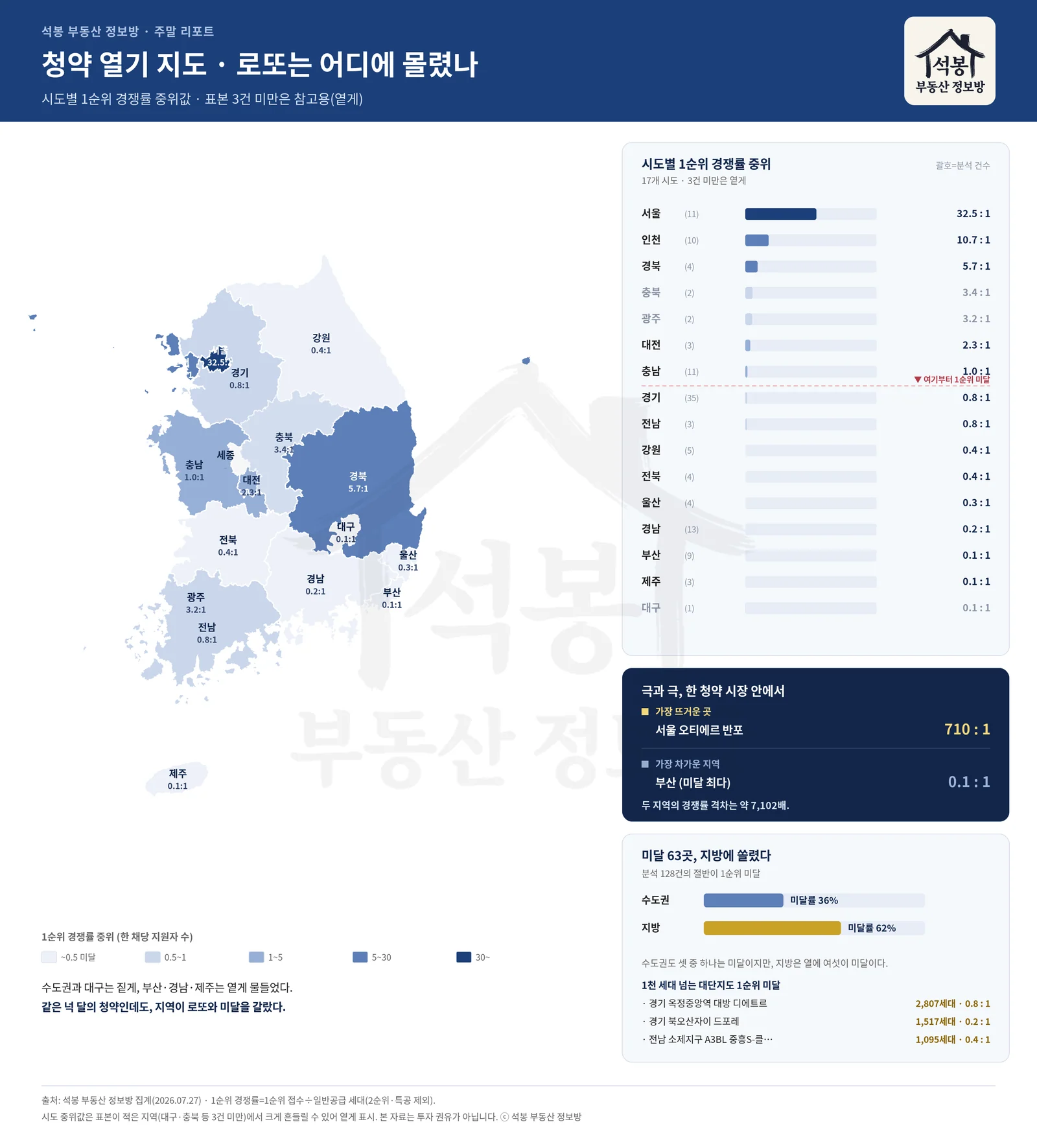 지도 그래픽