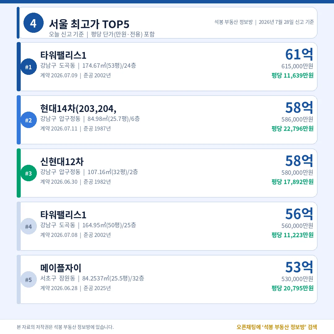 서울 최고가 TOP5